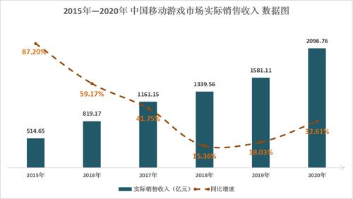 解碼游戲板塊“仙股”飛魚科技 年內(nèi)漲幅超400%背后的技術(shù)邏輯與行業(yè)機遇